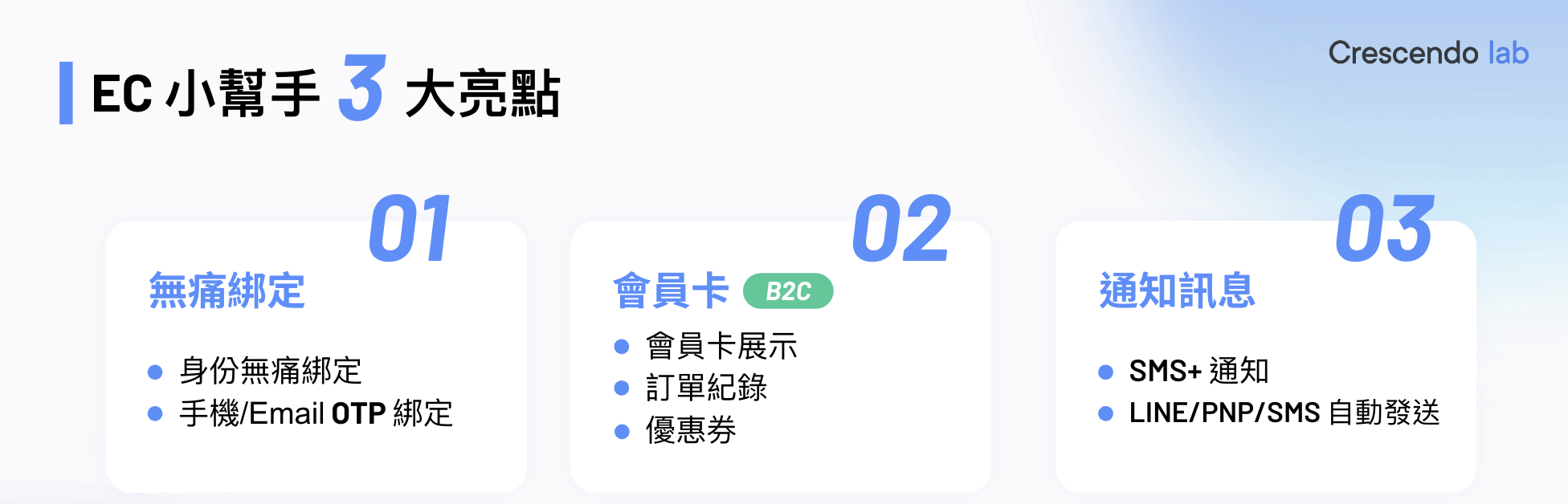 MAAC x SHOPLINE 功能示意圖