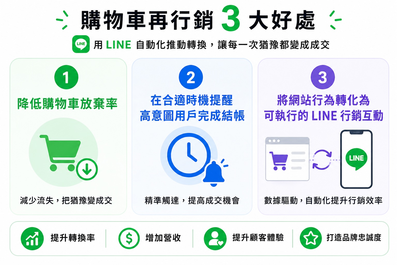 購物車再行銷02.jpg