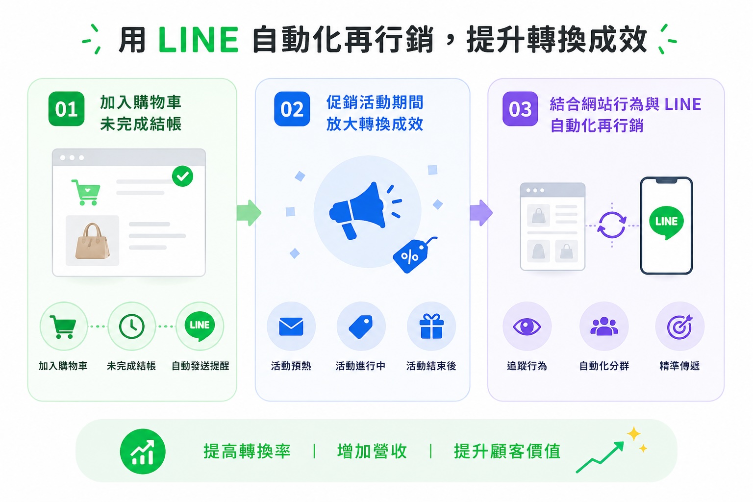購物車再行銷_概念.jpg