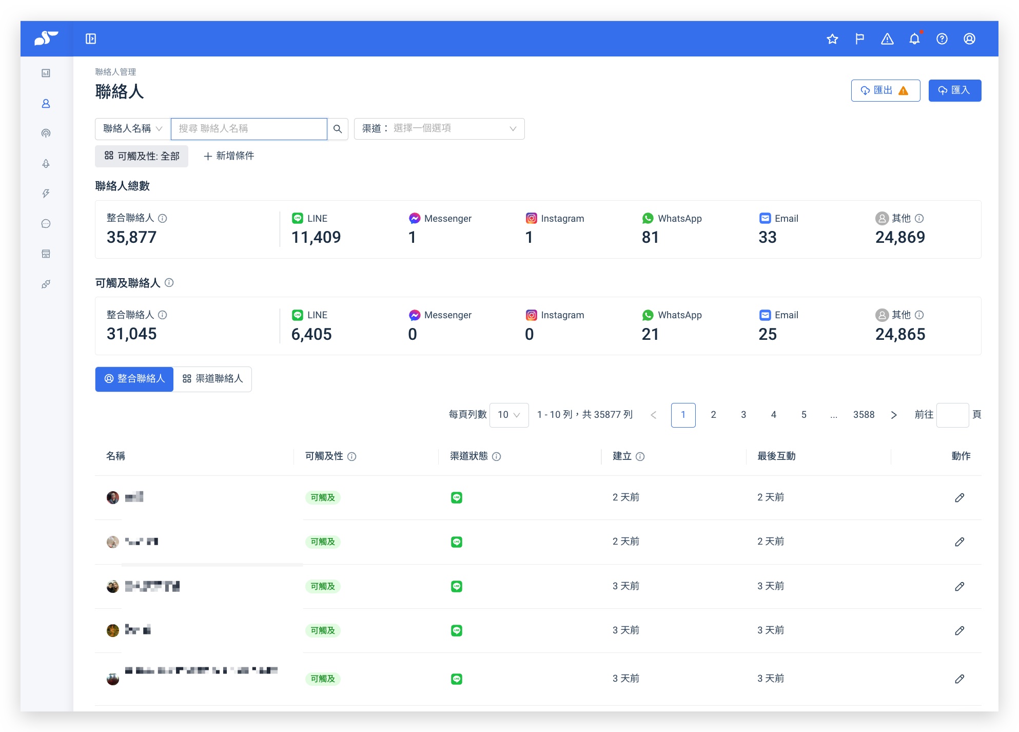 Contacts page — Unified Contacts perspective and perspective switch