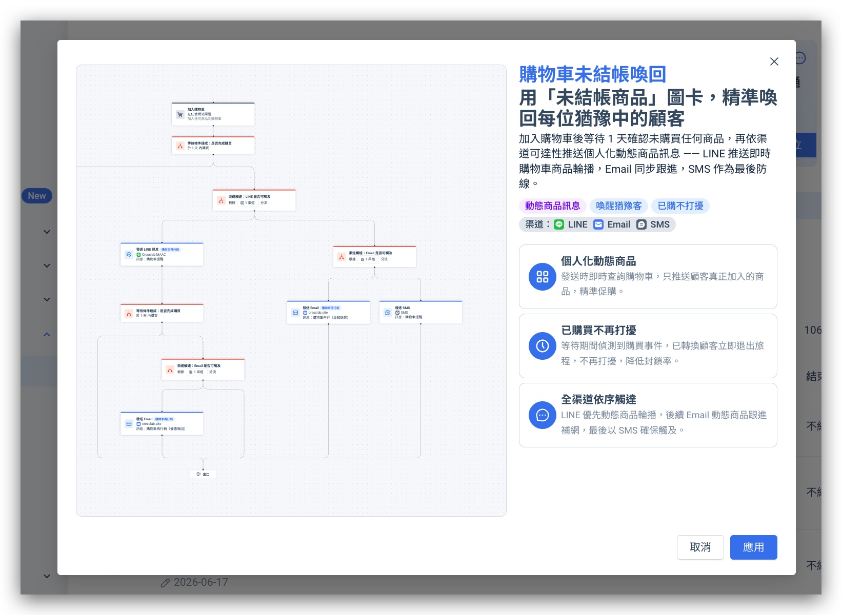 「購物車未結帳喚回」快速範本預覽