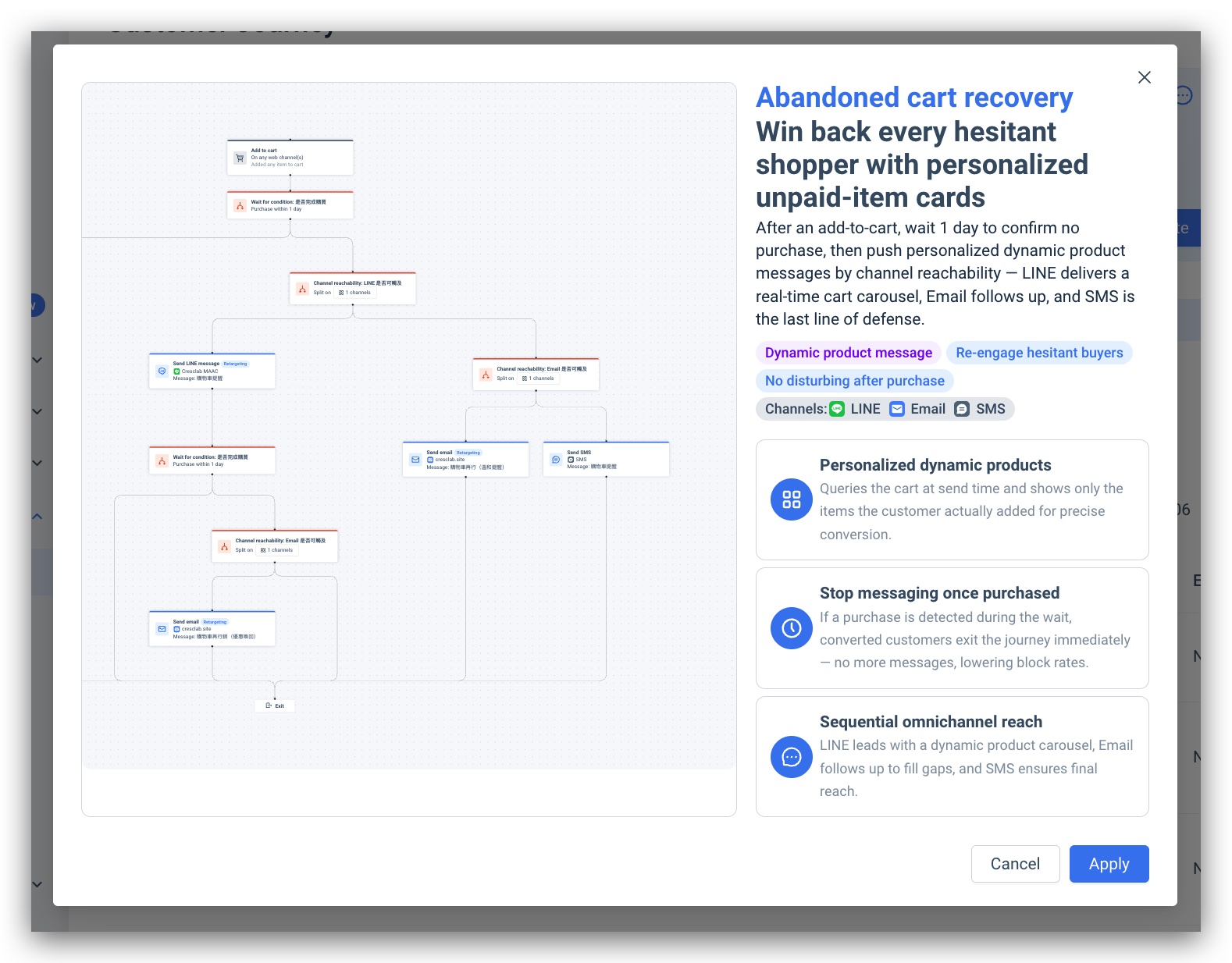 Abandoned cart recovery Quick Template preview