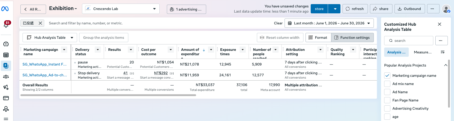 Meta Ads Manager 訊息廣告成效報表