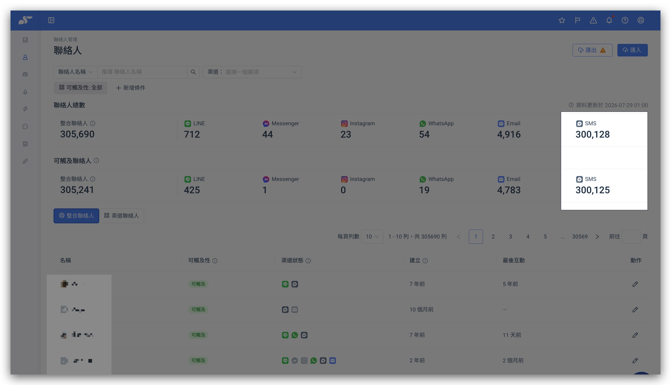 聯絡人列表統計列的 SMS 欄位