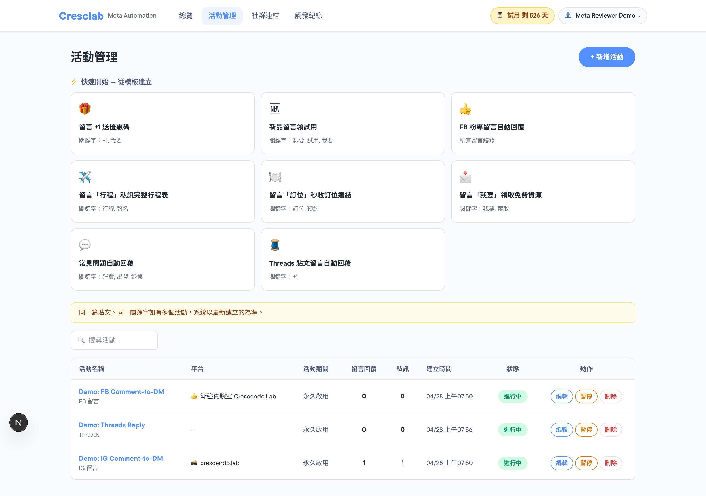 Campaigns page: 【+ New Campaign】 at the top right; common templates shown above for one-click use